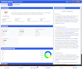 Strategic Markets gallery image