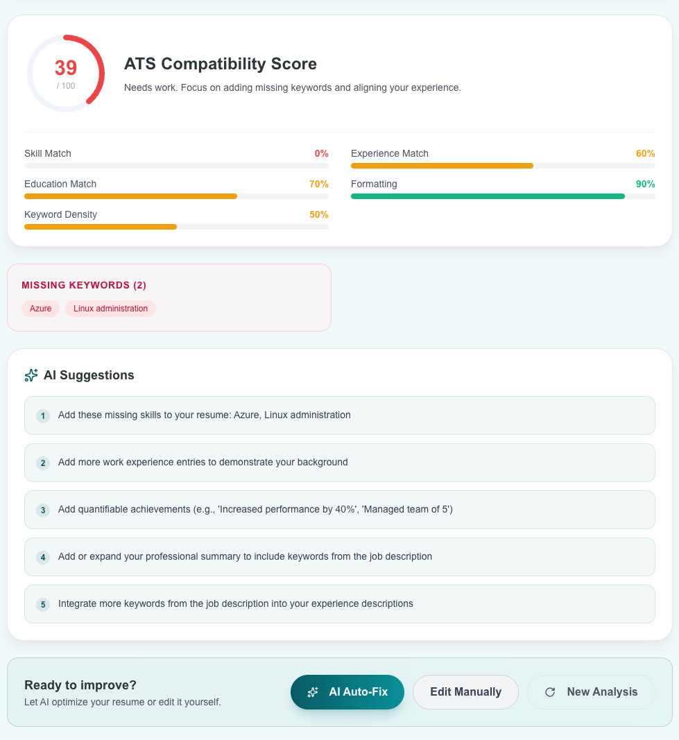 Presumelly gallery image