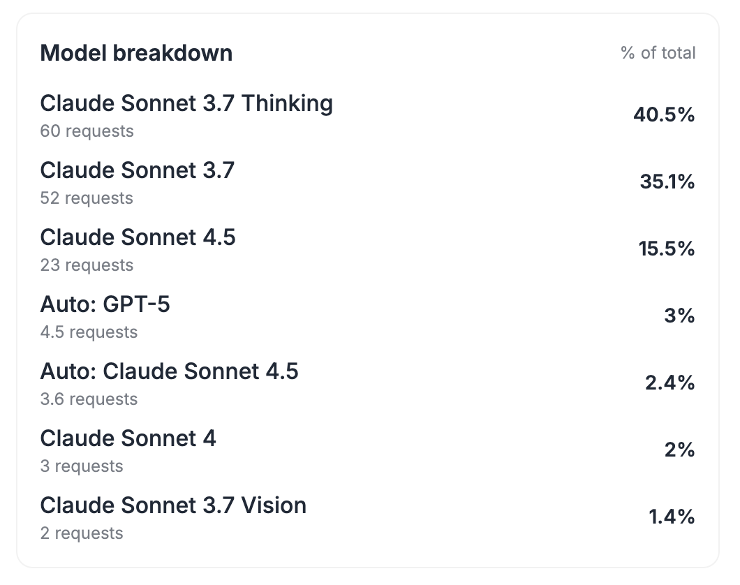 copilot tracker - Screenshot 2 showing product features and functionality
