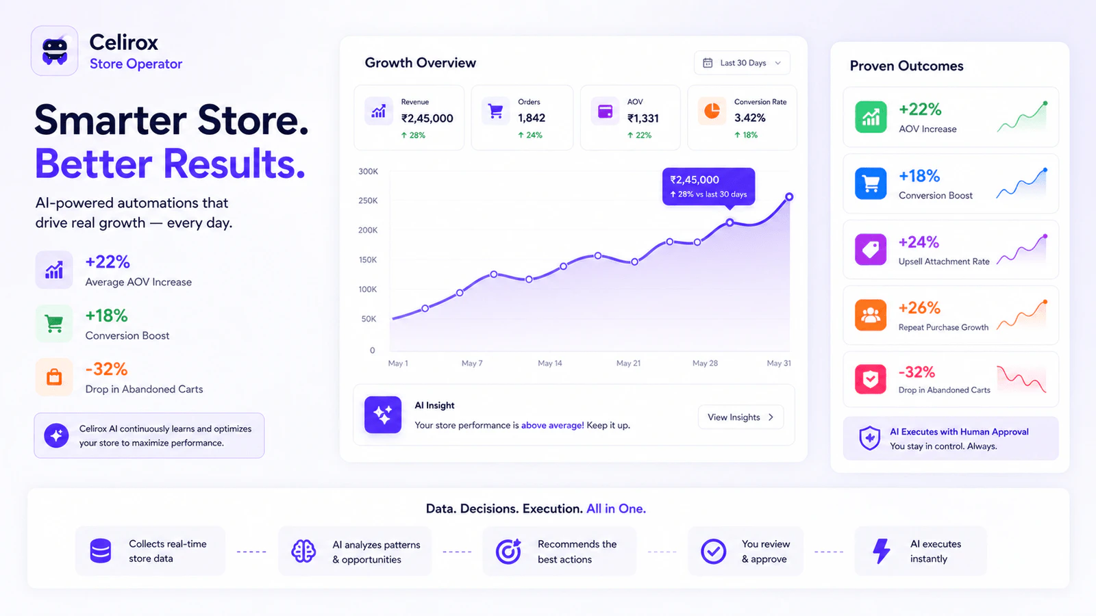 Celirox Store Operator screenshot 5