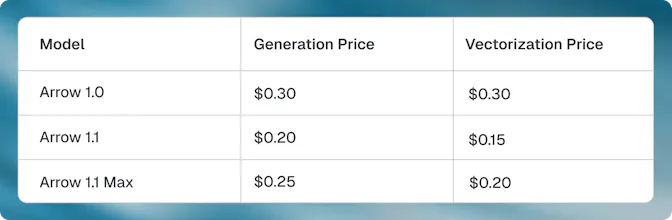 Arrow 1.1 gallery image