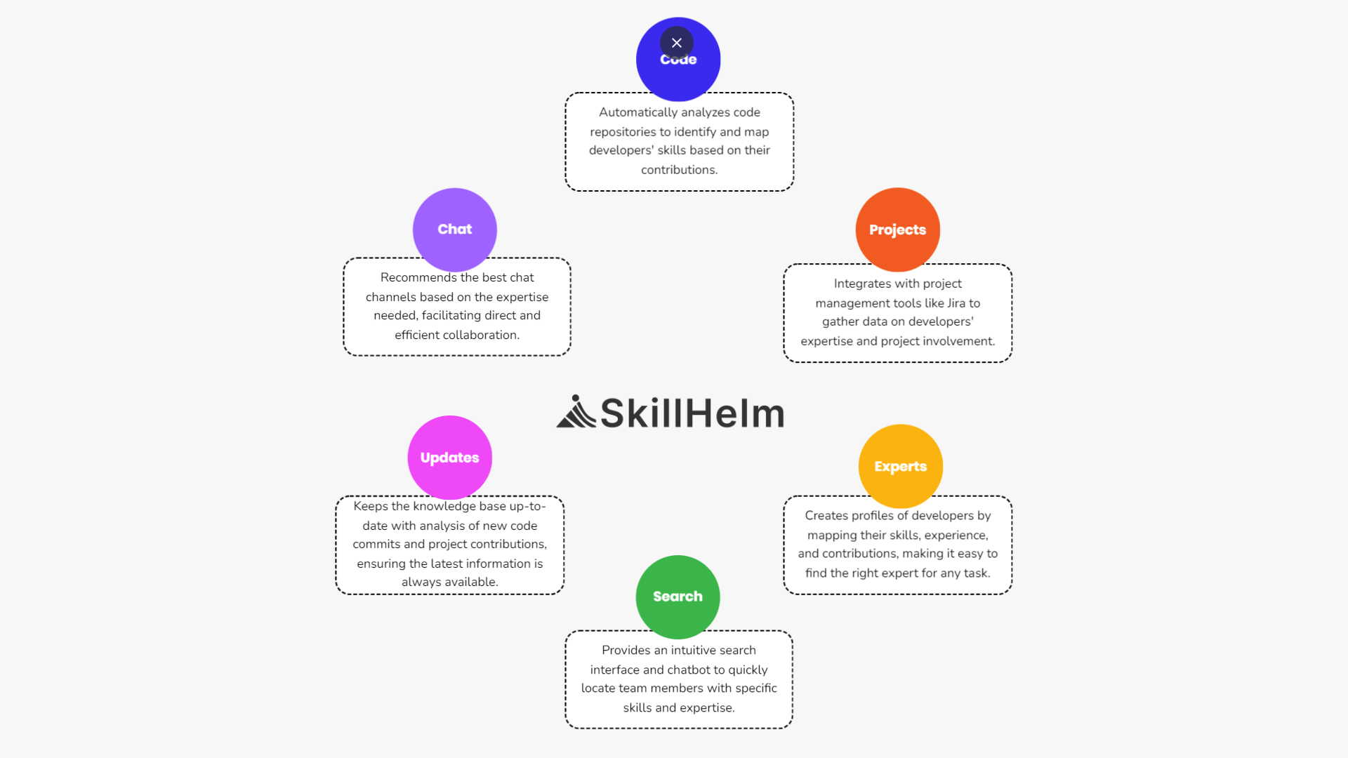 Skillhelm - Ekibinizin gizli yeteneklerini ortaya çıkarın ve bağlayın medya 2