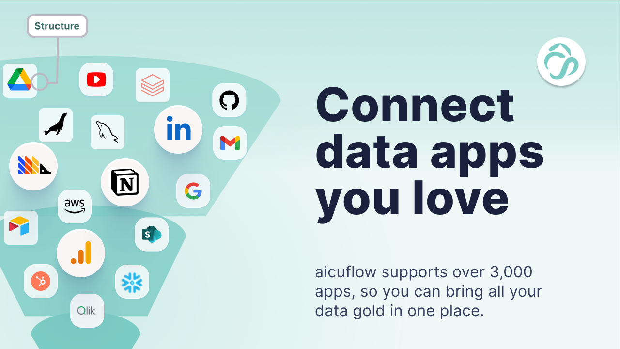 aicuflow  gallery image