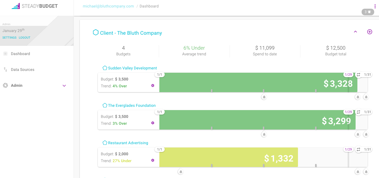 Steady Budget gallery image