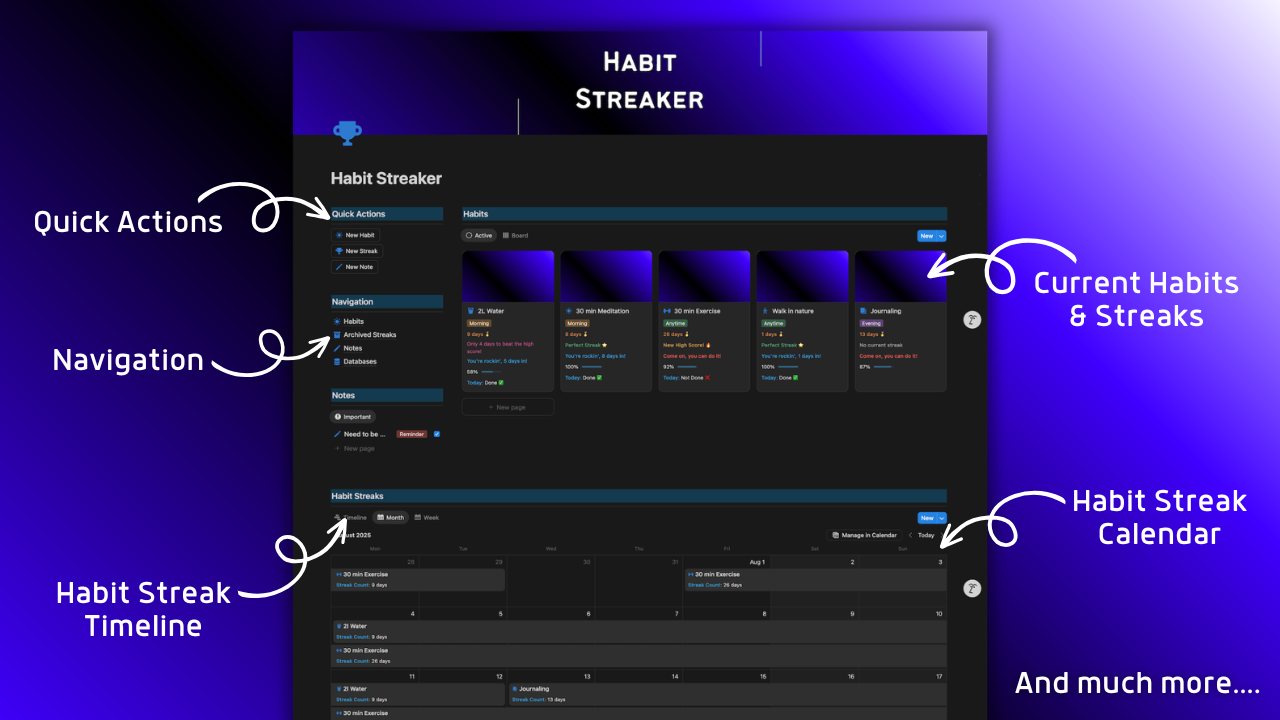 Habit Streaker gallery image