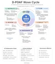 D-POAF Framework gallery image