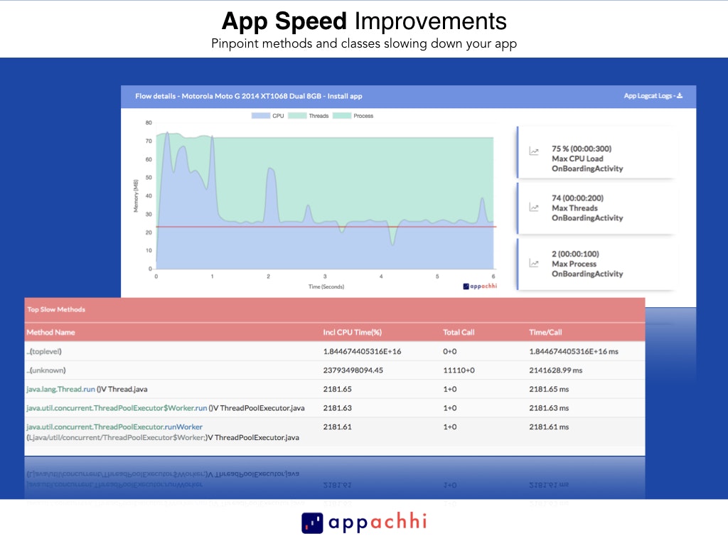 AppAchhi gallery image