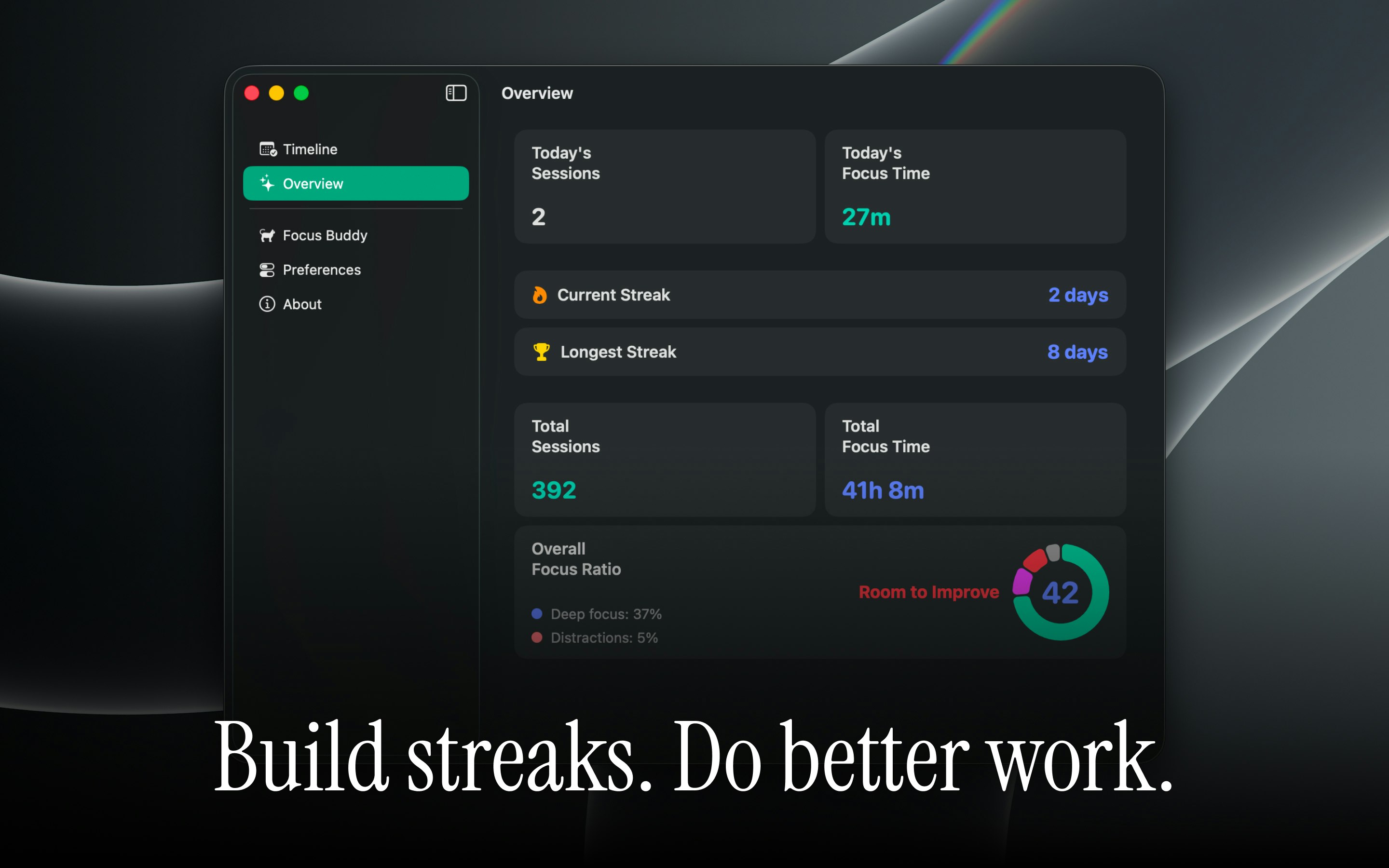 iPromise - AI focus buddy for deep work. gallery image