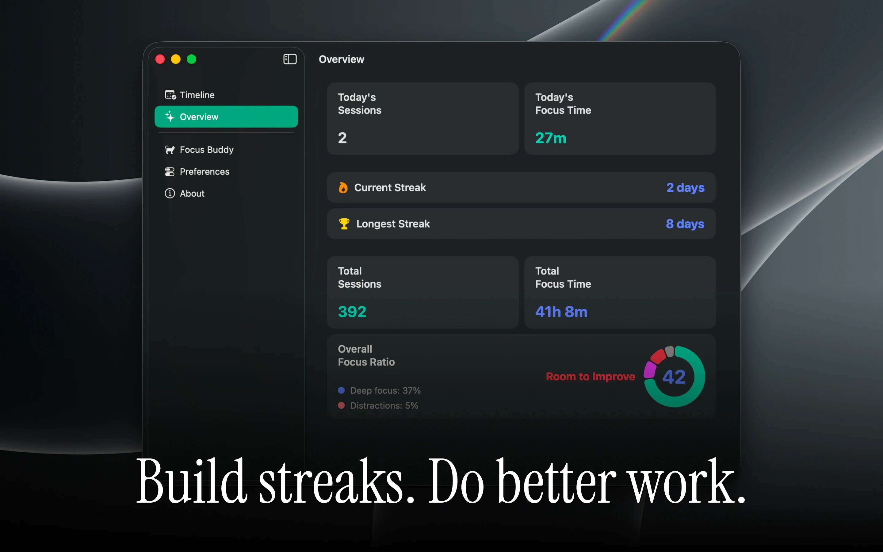 iPromise - AI focus buddy for deep work. screenshot 6