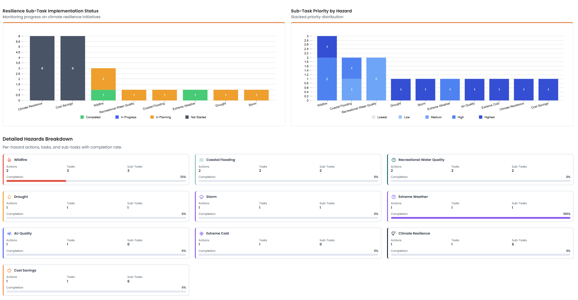 Cloudsyte gallery image