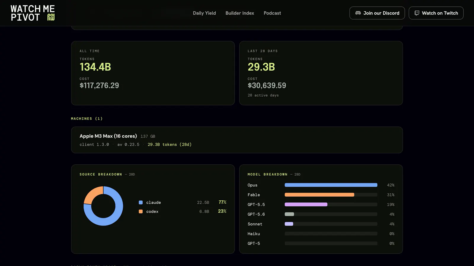 The Builder Index — Watch Me Pivot screenshot 4