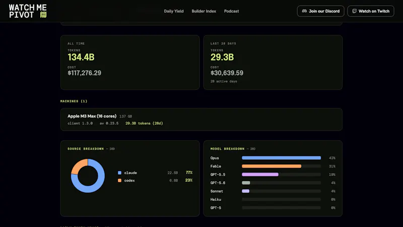 The Builder Index — Watch Me Pivot screenshot 4