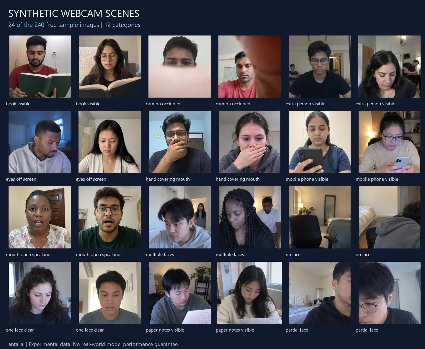 Synthetic Webcam Scene Dataset gallery image