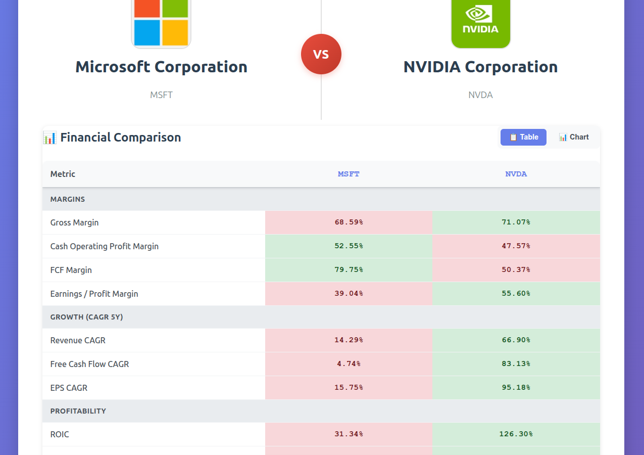 Compare financial companies metrics