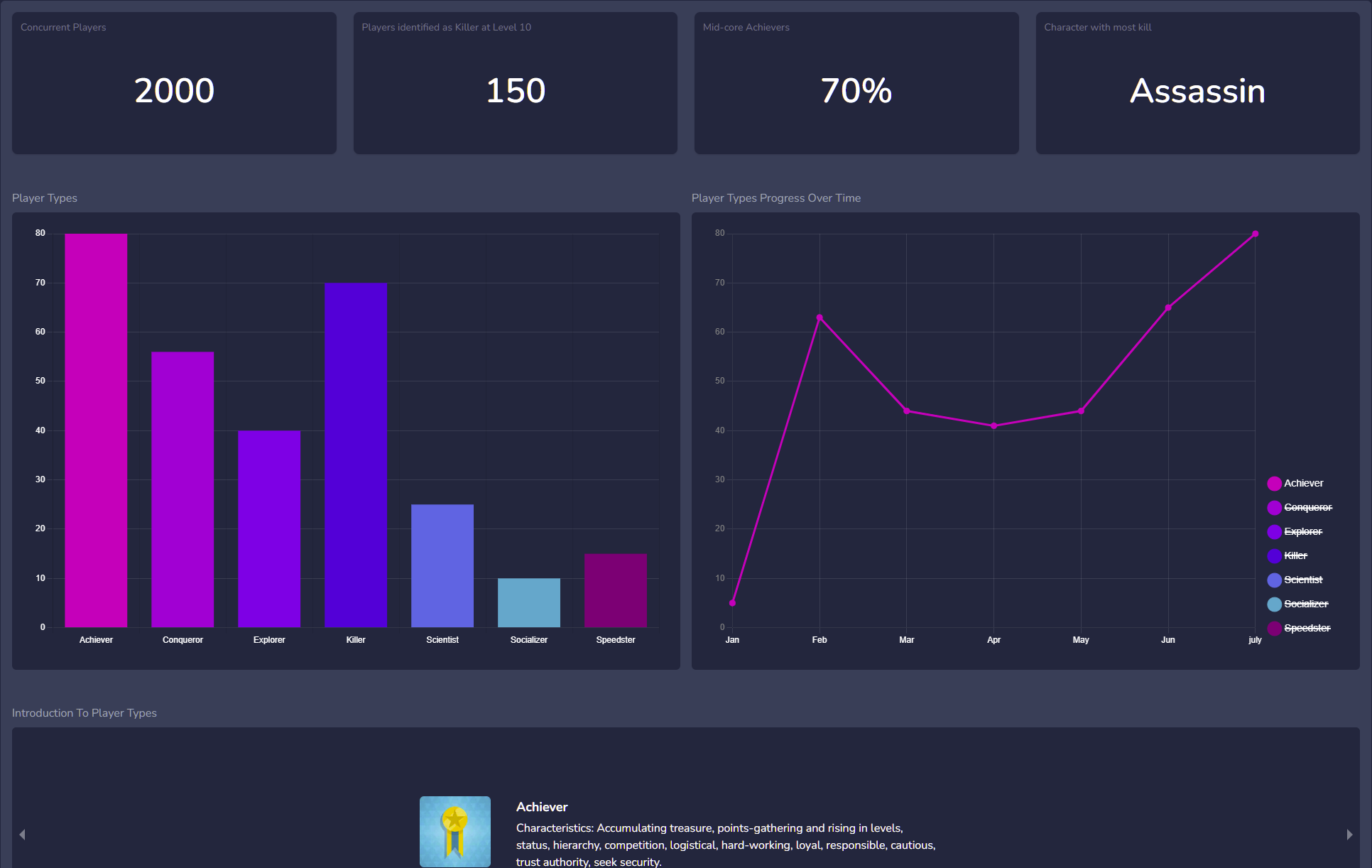 Thunderstruck - Understand video game players based on their behaviour. media 1