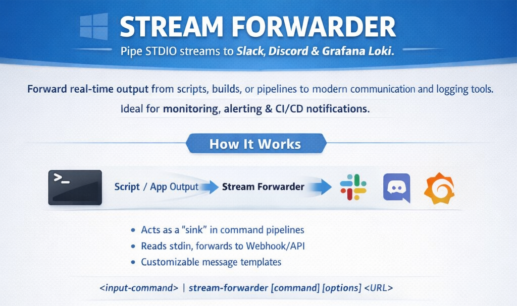 Stream Forwarder by Relbis Labs - Main product screenshot demonstrating key features and user interface