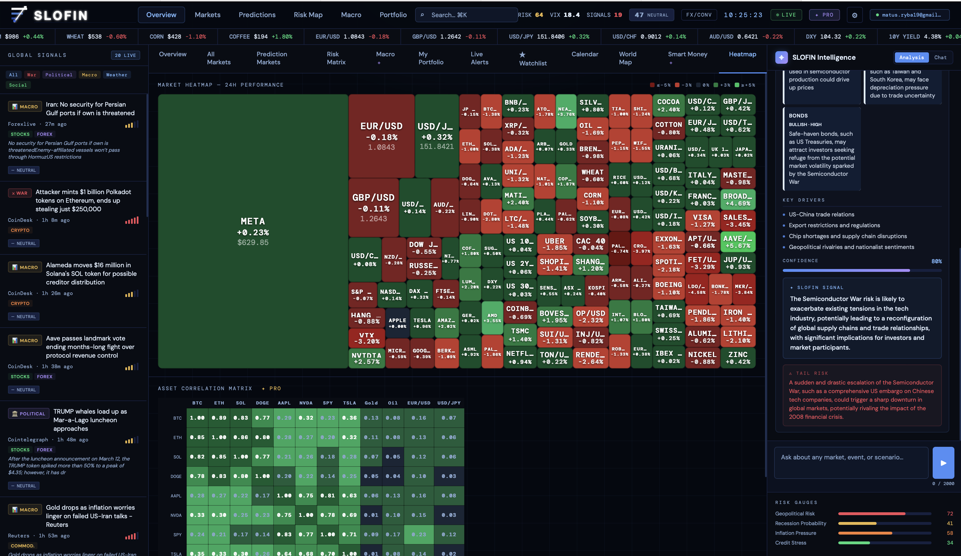 SLOFIN gallery image