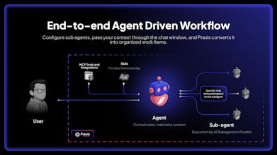 Praxis by Facets.cloud gallery image