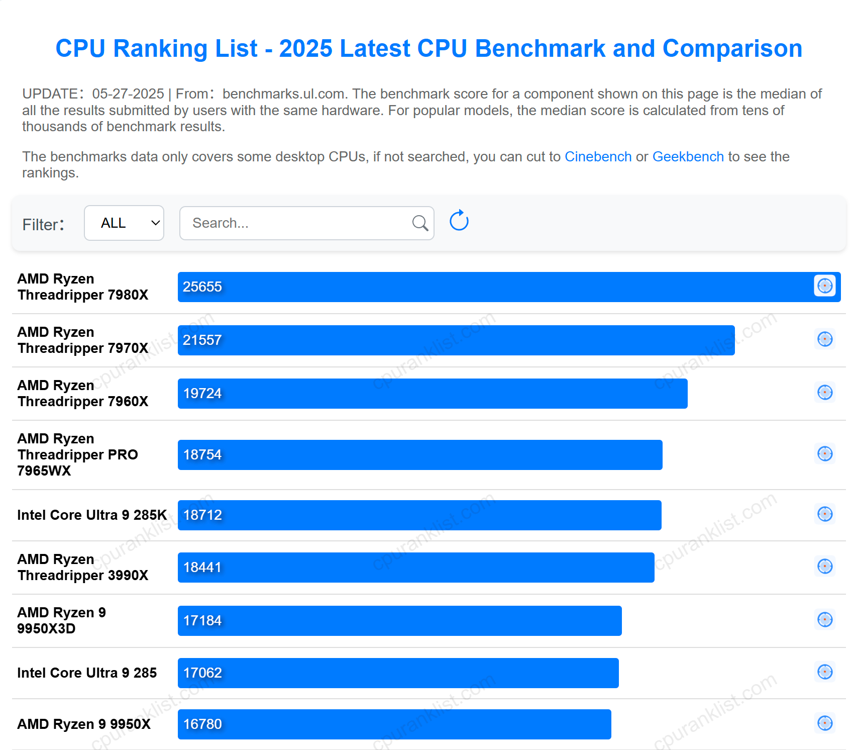 CPU Rank List logo