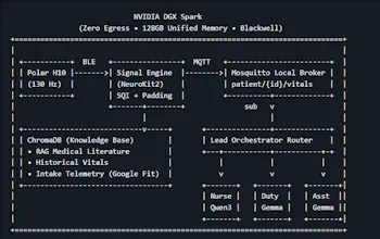 PulseForgeAI gallery image