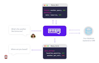 Rasa Core gallery image