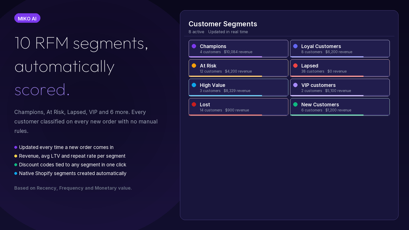 Miko AI - Shopify App gallery image