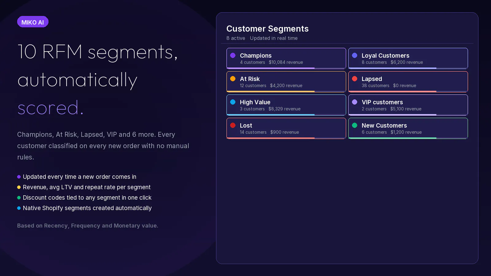 Miko AI - Shopify App screenshot 1
