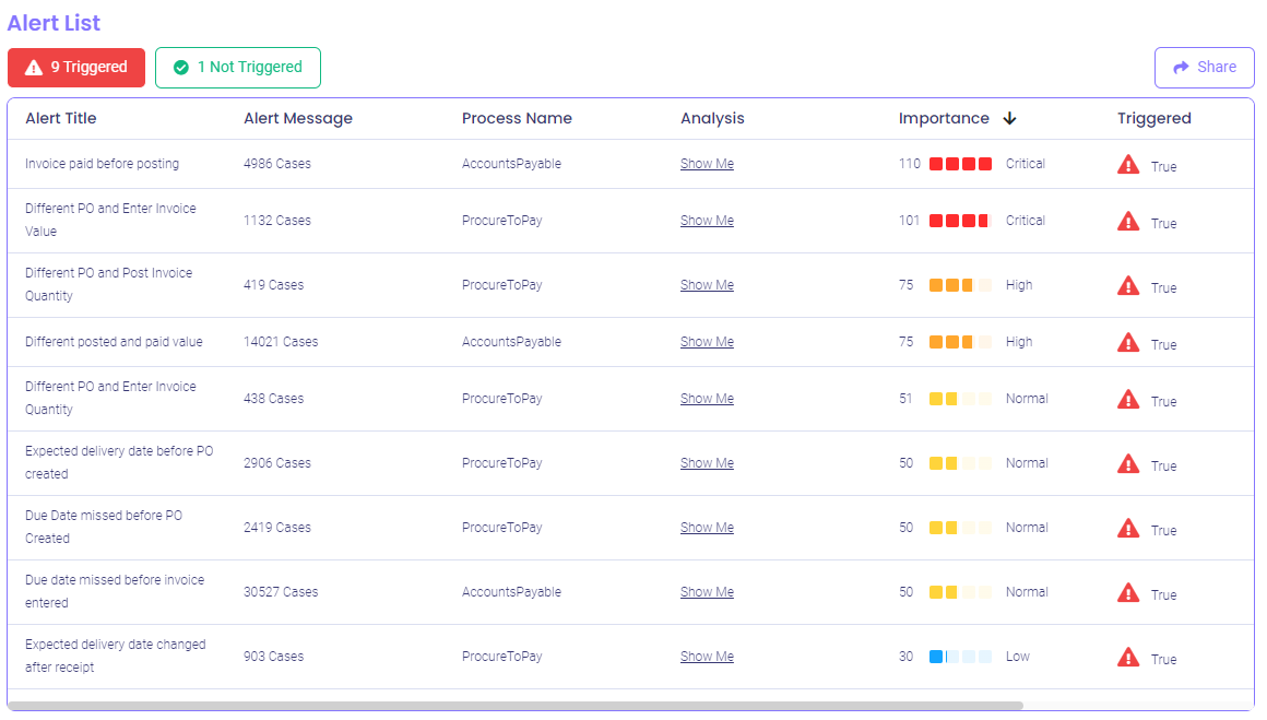 mindzie gallery image