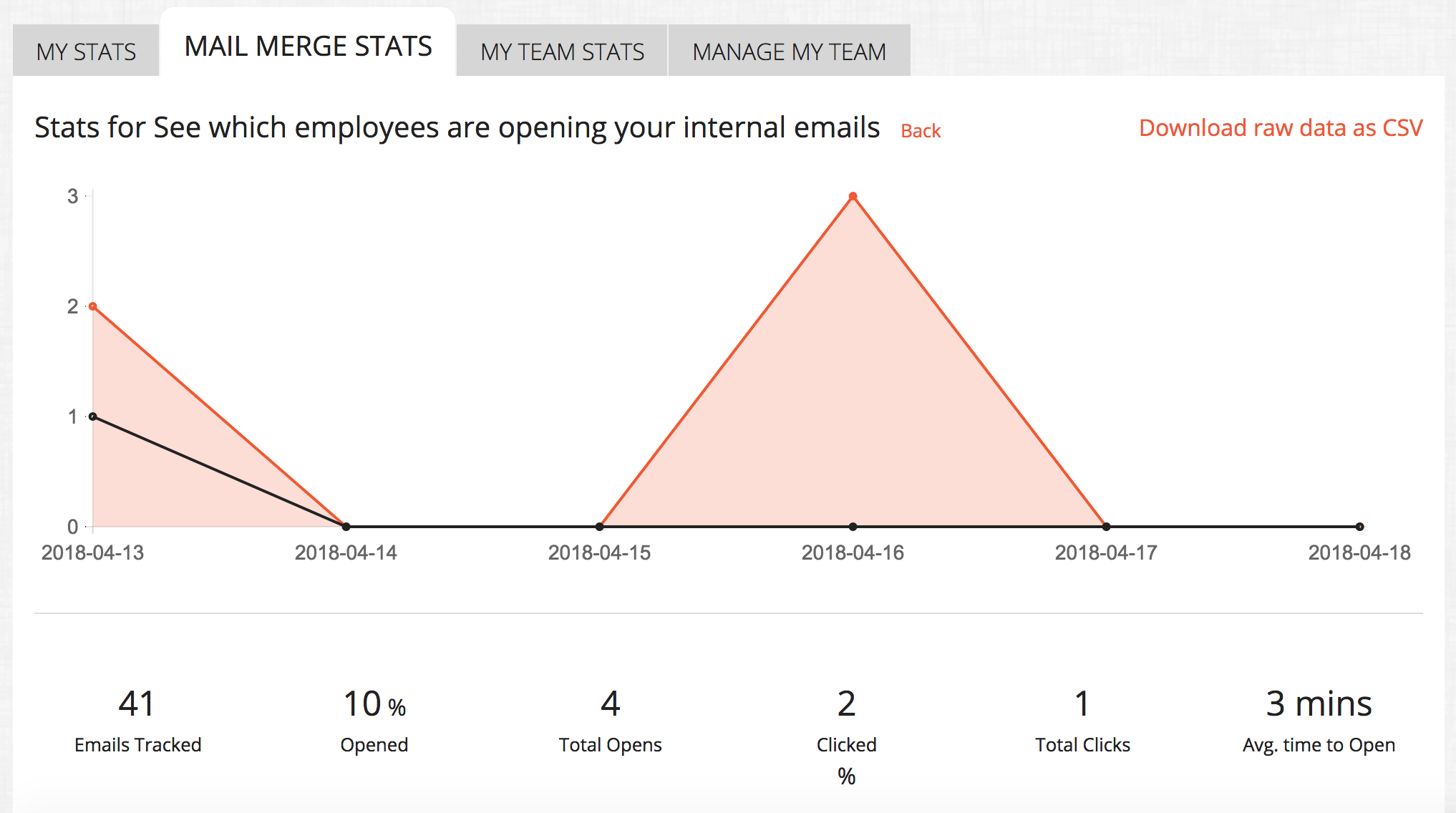 ContactMonkey gallery image