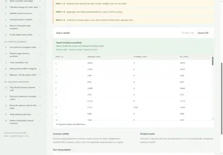SQL Business Analysis Lab gallery image