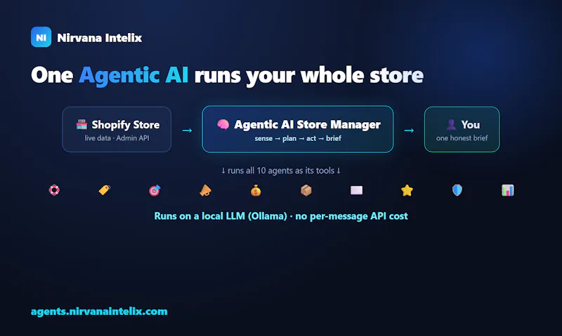 Nirvana Intelix — AI Store Manager screenshot 5