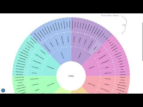 TopicLoops.com gallery image