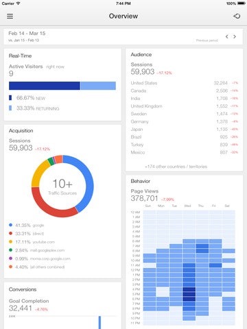 Google Analytics for iOS gallery image