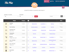 Which Addon for Elementor gallery image