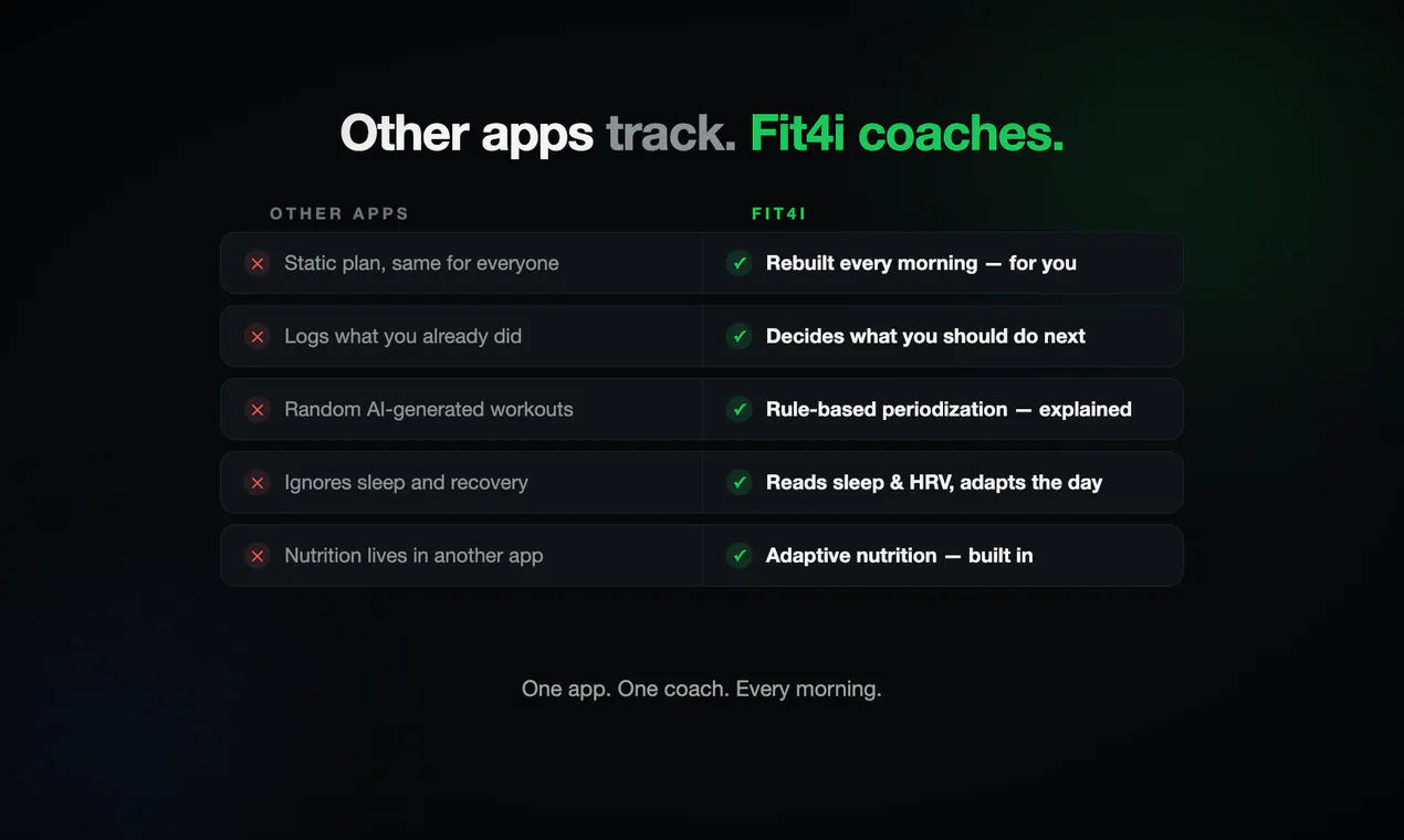 Fit4i gallery image