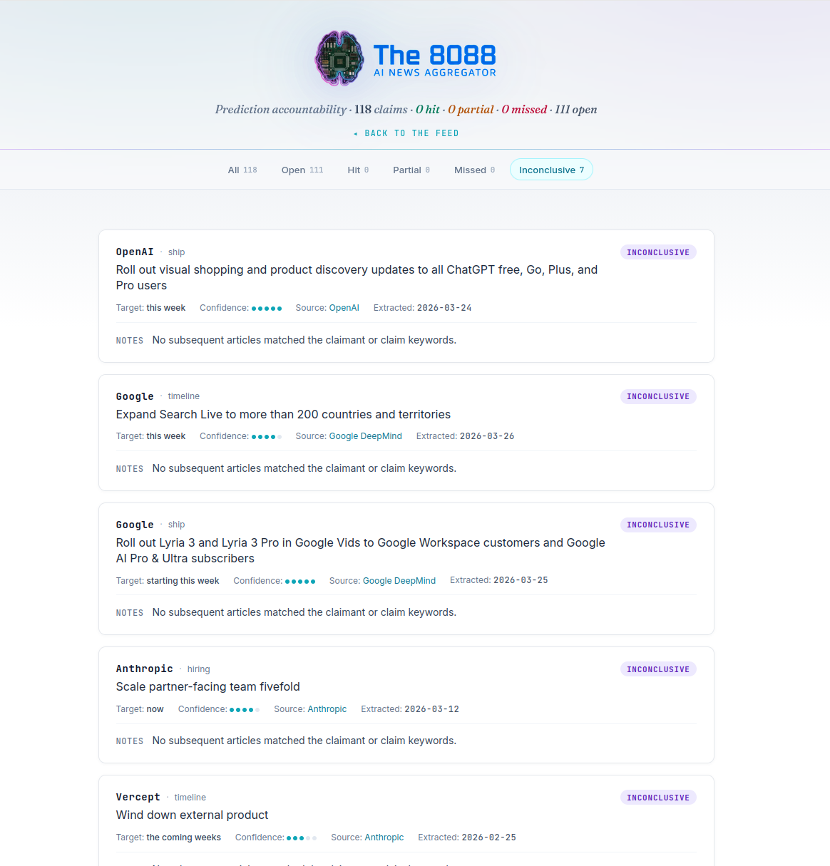 The 8088 gallery image