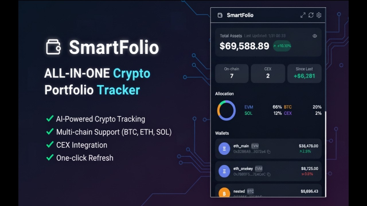 SmartFolio gallery image