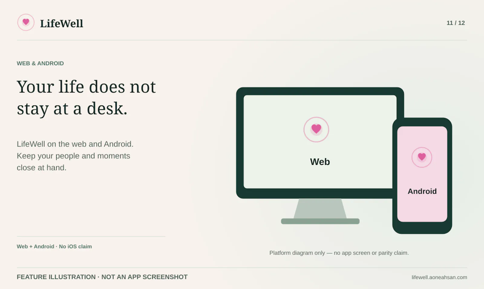 LifeWell screenshot 11