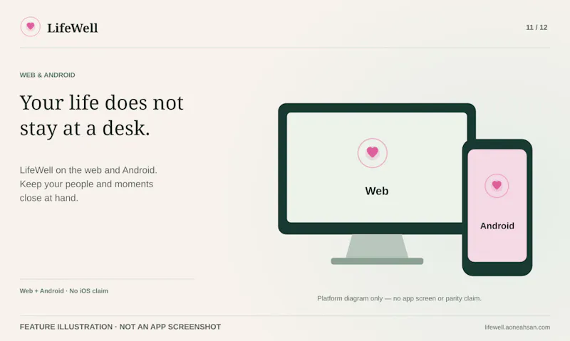 LifeWell screenshot 11