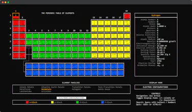 Periodic Table CLI gallery image