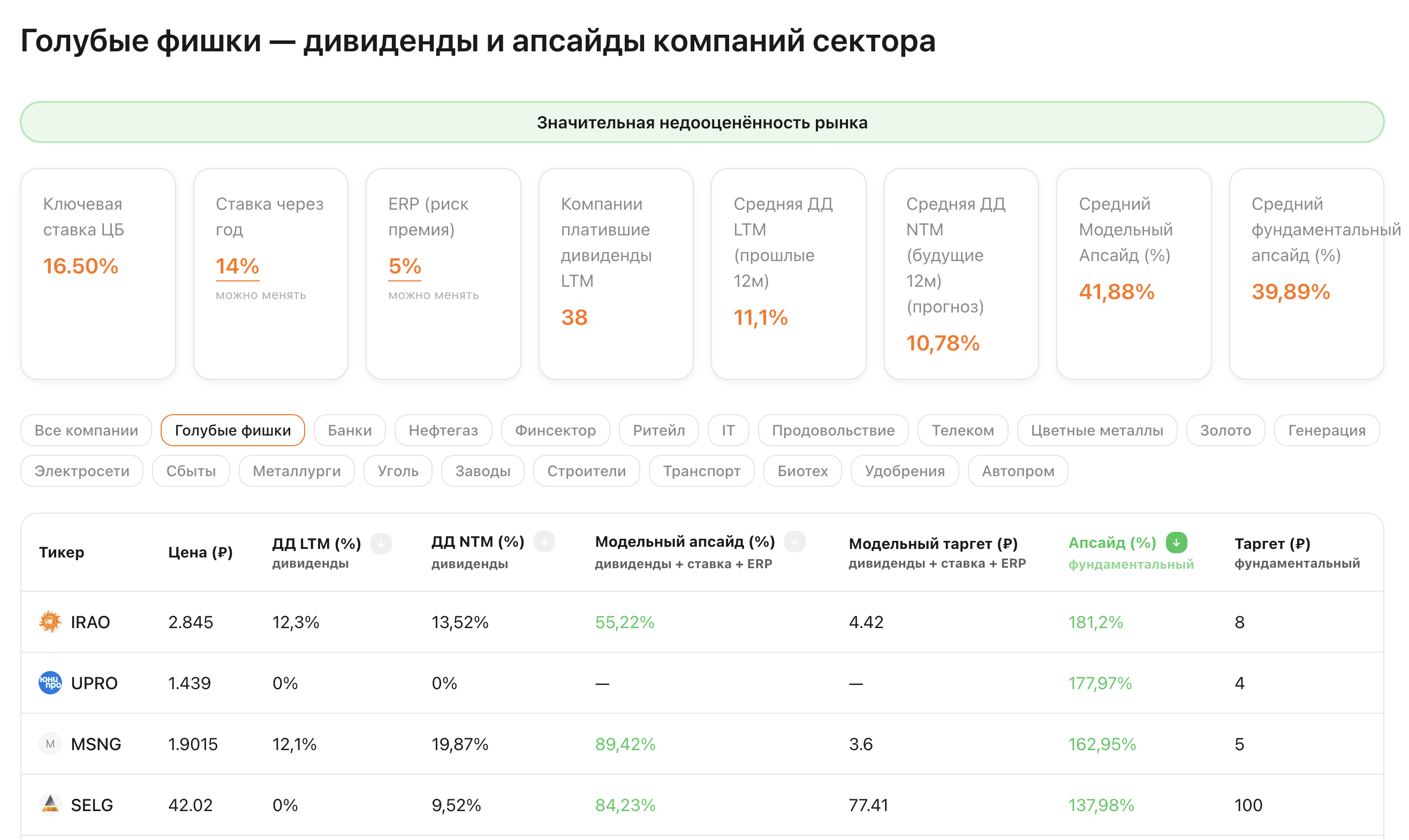 ZERNO — Dividend Analytics - Screenshot 4 showing product features and functionality