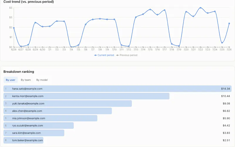 Aimeterly screenshot 2