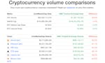 How much are crypto volumes overstated? image