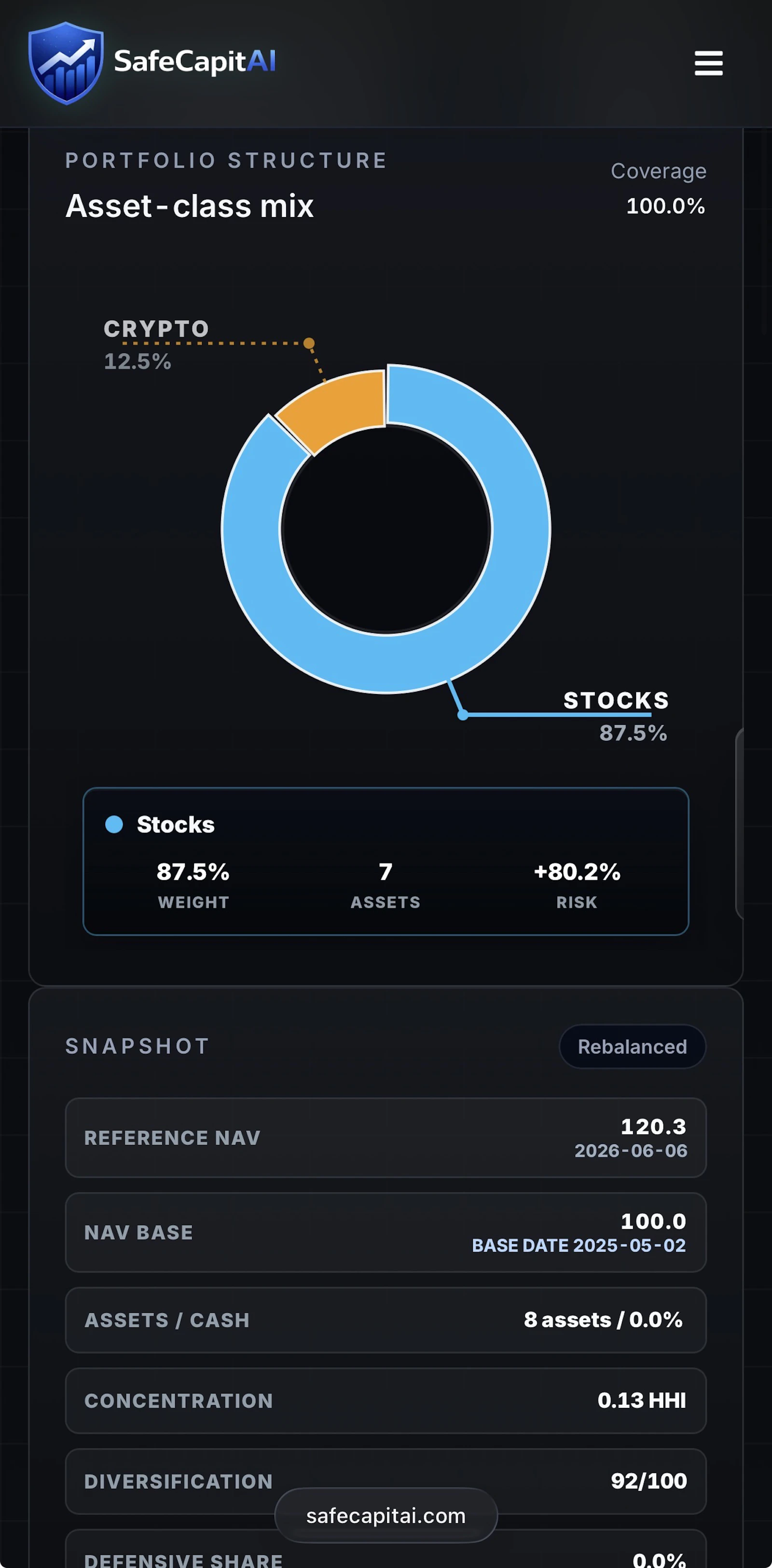 Safecapitai  screenshot 7
