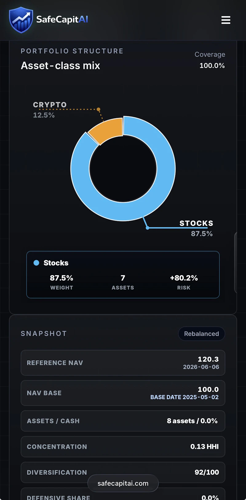 Safecapitai  screenshot 7