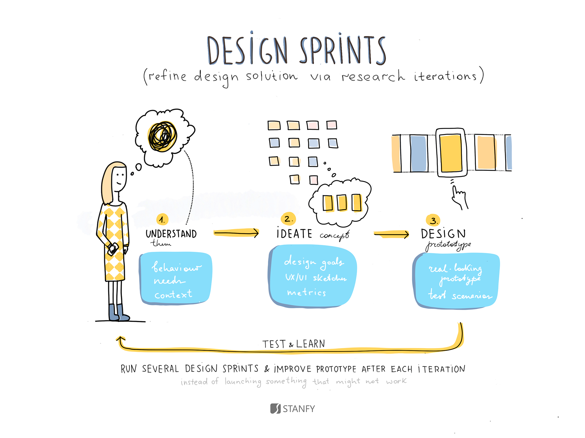Hand Drawn Product Design Tips gallery image