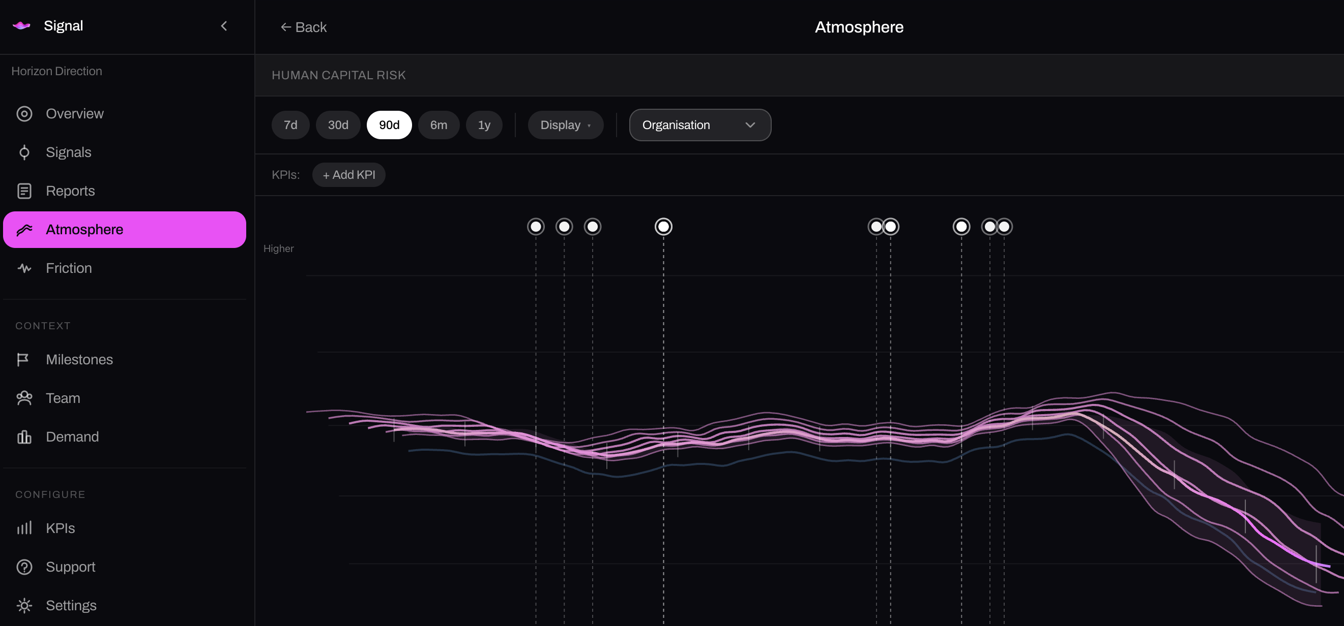 SIGNAL gallery image
