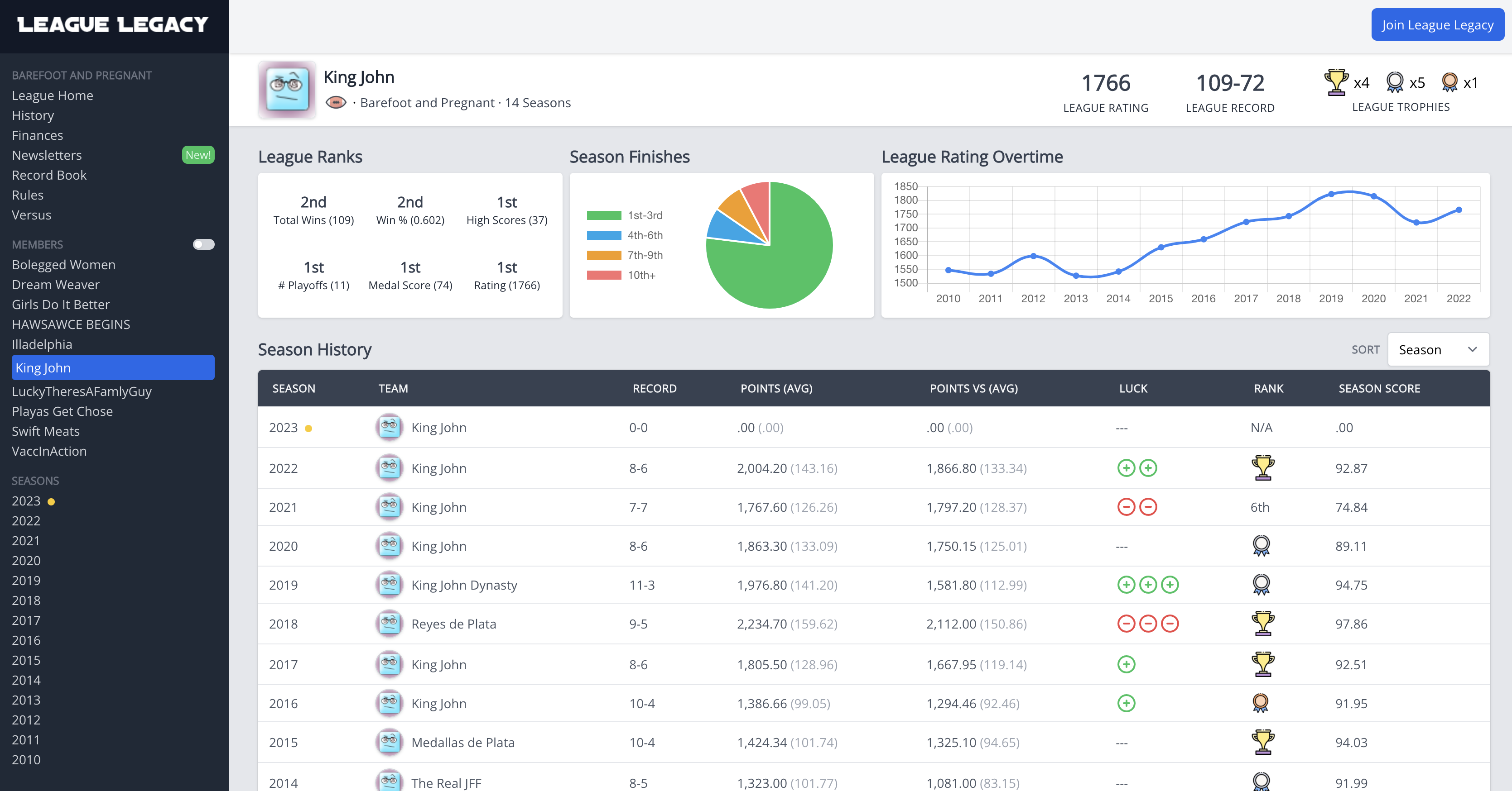 League Legacy gallery image