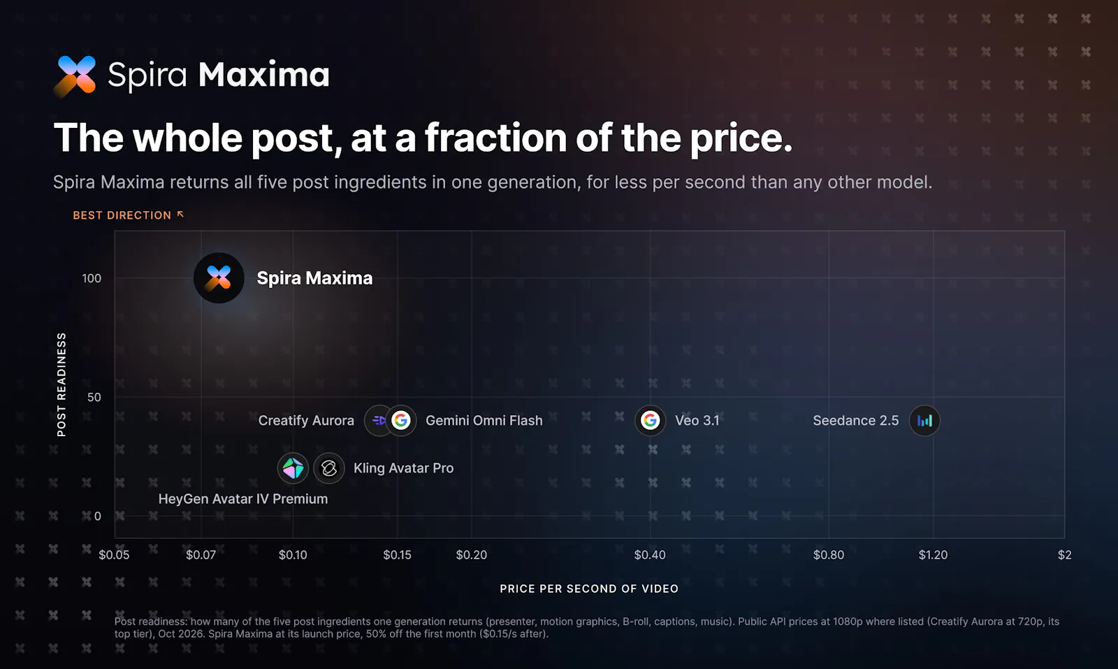 Spira Maxima screenshot 6