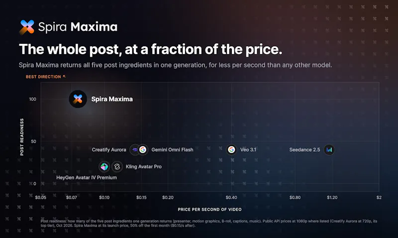 Spira Maxima screenshot 6